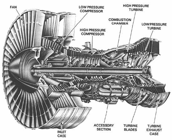 Pratt & Whitney JT-9D high-bypass turbofan engine